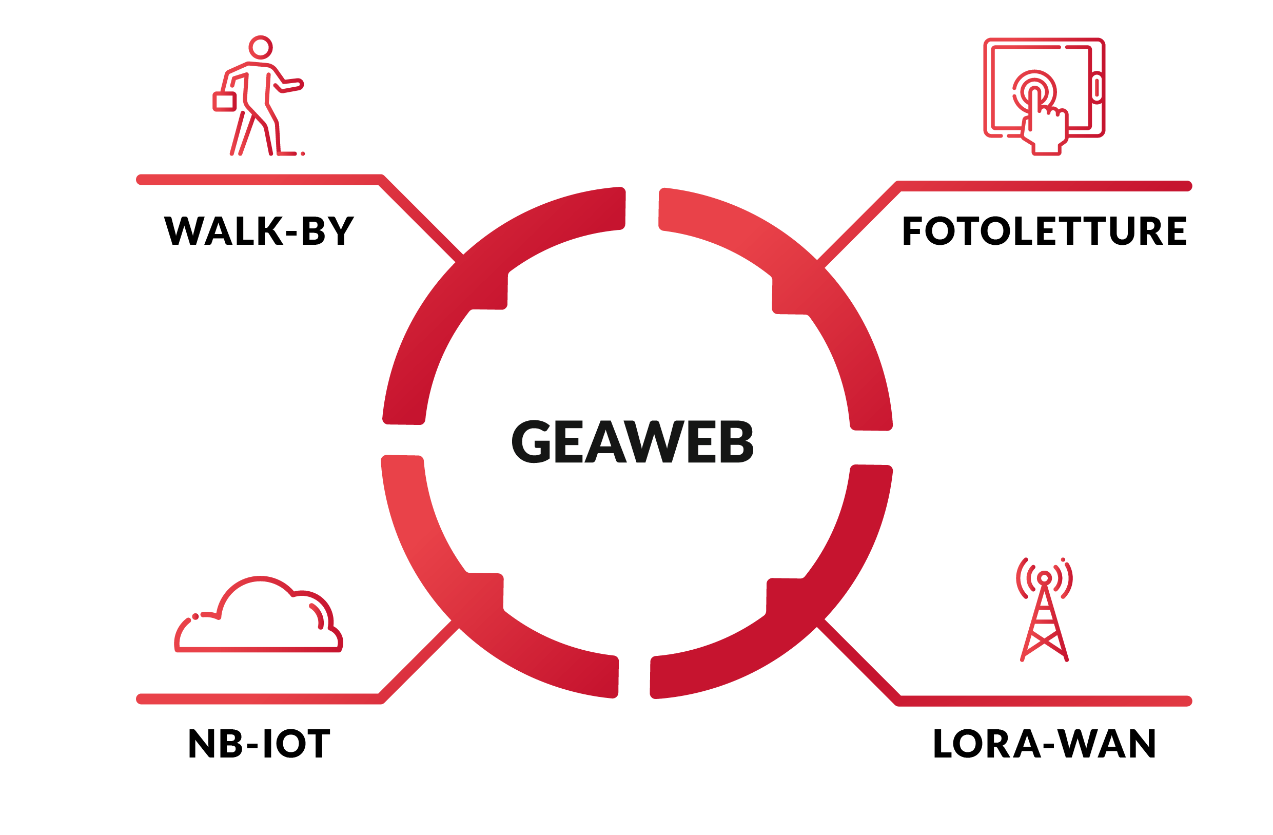 Lektor infografica GEA